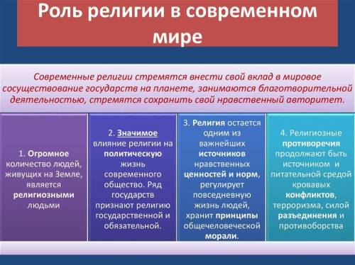 3 особенности религиозного мира в современном обществе Обществознание