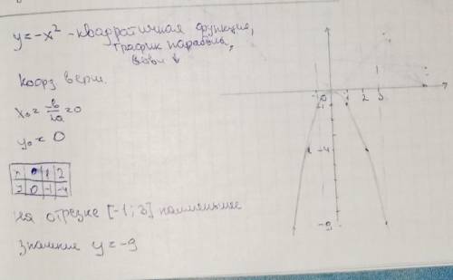 постройте график функции у=-х². по графику найдите наименьшее значение функции на отрезке [-1; 3]​