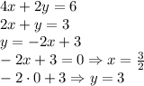 4x+2y=6\\2x+y=3\\y=-2x+3\\-2x+3=0 \Rightarrow x=\frac{3}{2}\\-2 \cdot 0+3\Rightarrow y=3