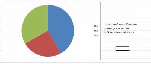 В коллекции Ивана три вида марок: птиц - 30 марок; о животных - 40; об автомобиле - 50 марок. Постро