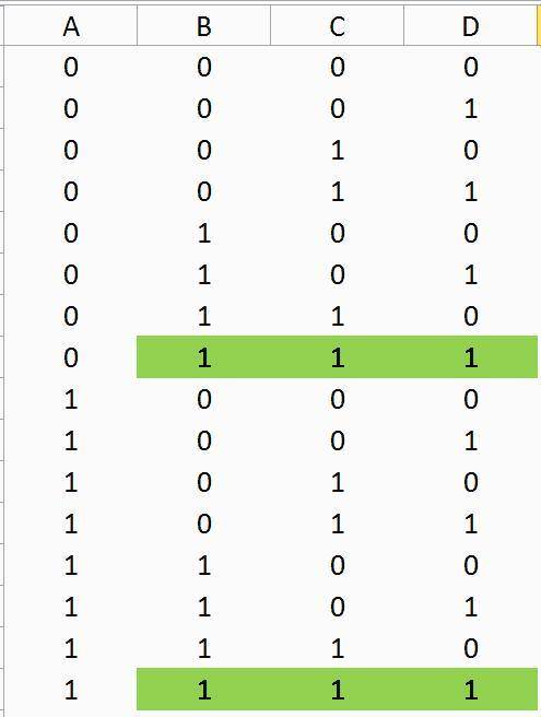 очень Сколько различных решении имеет логическое уравнение? 1) (A v B v C) & ( B & C & D