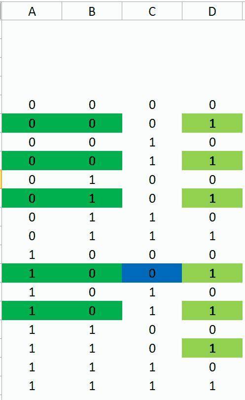 очень Сколько различных решении имеет логическое уравнение? 1) (A v B v C) & ( B & C & D