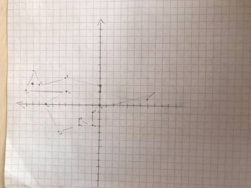 Составить страуса 1) (0; 0), (- 1; 1), (- 3; 1), (- 2; 3), (- 3; 3), (- 4; 6), (0; 8), (2; 5), (2; 1