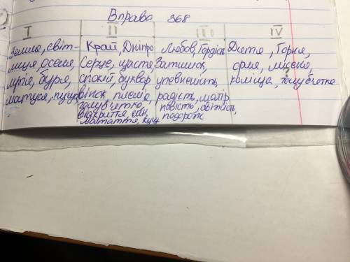 368. Запишіть іменники в чотири колонки за відмінами.Край. Дніпро, земля, серце, любов, дитя, гордіс