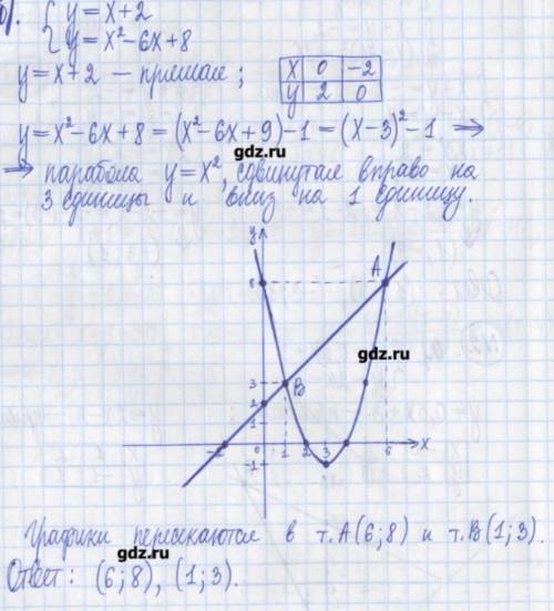 Решите графическим систему уравнений: y=x+2 y=x^2-6x+8