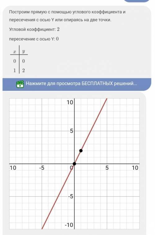 Побудувати графік y=2x