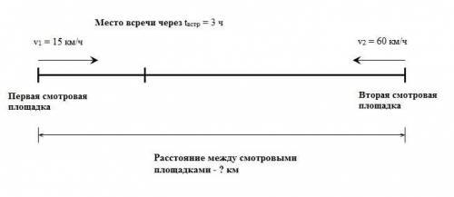 От двух смотровых площадок на космодроме отъехали одновременно навстречу друг другу шелковая машина