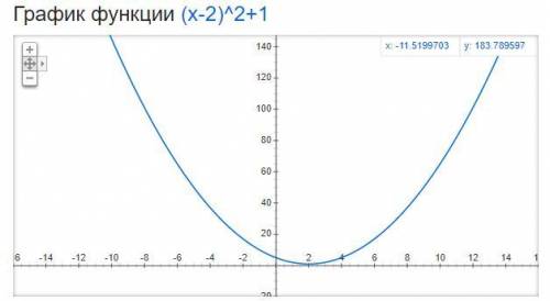 Постройте график функции: а) y=(x-2)^2+1; б) y=-0,5x^2-3. При каком значении аргумента данные функци