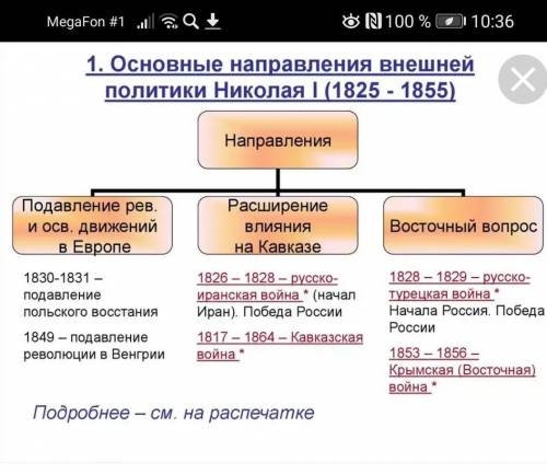 1. Что было предпринято российским правительством при Николае ІІ на европейскомнаправлении? Каких ре