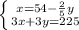 \left \{ {{x=54-\frac{2}{5}y } \atop {3x+3y=225}} \right.