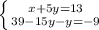 \left \{ {{x + 5y = 13} \atop {39 - 15y - y = -9}} \right.