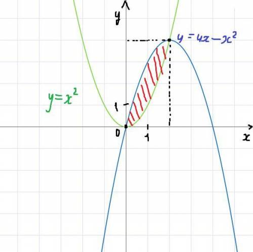 Интеграл и его применение 1.Найти первообразную для функции f(x)=x5 +2x-4 2. Доказать, что функция