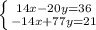 \left \{ {{14x-20y=36} \atop {-14x+77y=21}} \right.