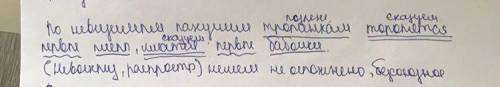 Выполните синтаксический разбор, разберите по членам предложения, составьте схему и запишите характе