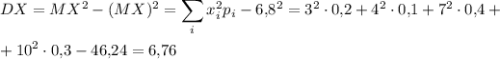 DX=MX^2-(MX)^2=\displaystyle \sum_ix_i^2p_i-6{,}8^2=3^2\cdot 0{,}2+4^2\cdot 0{,}1+7^2\cdot 0{,}4+\\ \\ +10^2\cdot 0{,}3-46{,}24=6{,}76