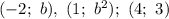 (-2; \ b), \ (1; \ b^{2}); \ (4; \ 3)