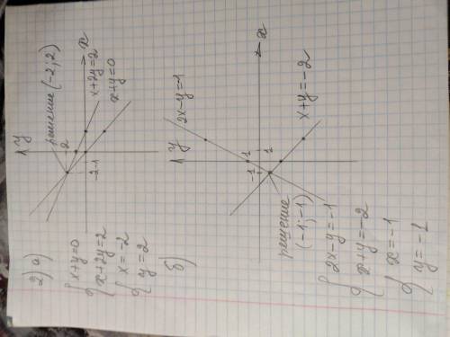 Решите с графиков систему уравнения ( 1 вариант ): С рисунком!