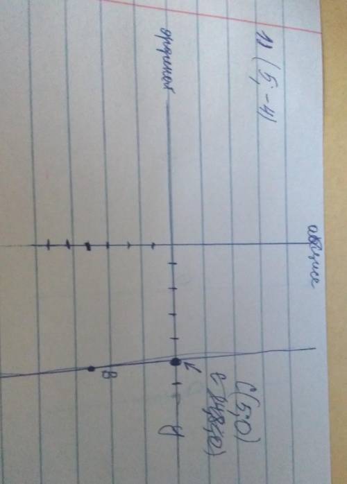 Через точку B(5, -4) проведена прямая, параллельная оси абсцисс. Найдите координаты ее точки пересеч