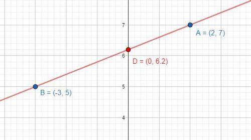 1. На координатной плоскости отметьте точки А(-2;3), В(7;-3), С(0;4), К(-3;0); М(-3;-3), Т(2;5), Е(6