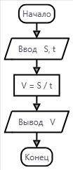 Нарисовать блок-схему и вычислить: Найти скорость пешехода V, если известны путь S и время T, если S
