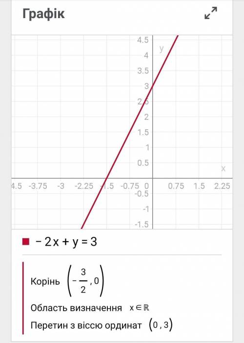 2. Построить графики линейных уравнений х+у=5, у-х=-3, -2х+у=3