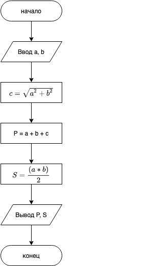 Построить математическую модельи блок-схему к следующей задаче,Задача: по катетам прямоугольноготреу