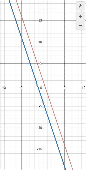 ПОСТРОЙТЕ А ОДНОЙ СИСТЕМЕ КООРДИНАТy = -3x+1y = -3x-4​