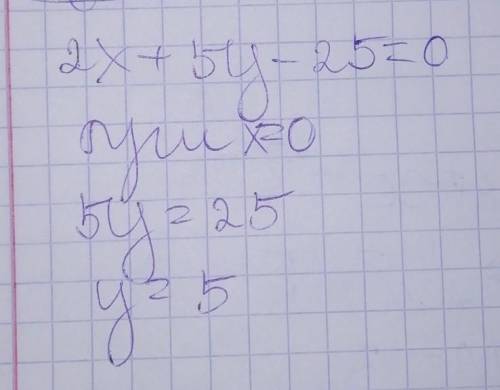 Найди значение y, соответствующее значению x=0 для линейного уравнения 2x+5y−25=0.