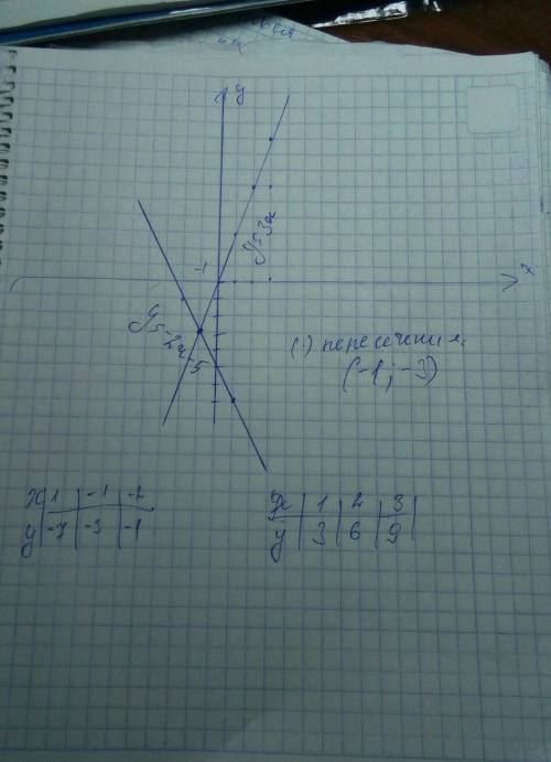 подпишусь задания писать с ришением​