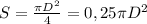 S=\frac{\pi D^2}{4}=0,25\pi D^2