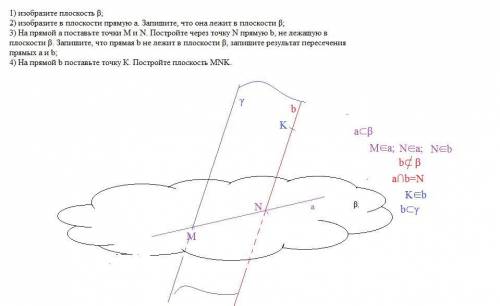 решить аксиомы стереометрии 1) изобразите плоскость β; 2) изобразите в плоскости прямую а. Запишите,