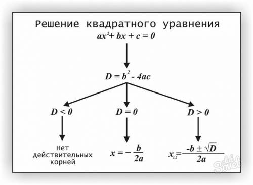 Х2-5Х-24=0 ПОМАГИТЕЕЕЕЕЕЕ