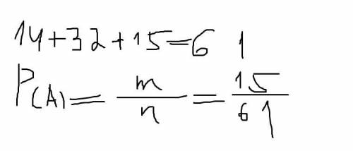 В коробке лежат гелевые ручки. 14 из них красные, 32 – синие и 15 – зеленые. Найдите вероятность тог