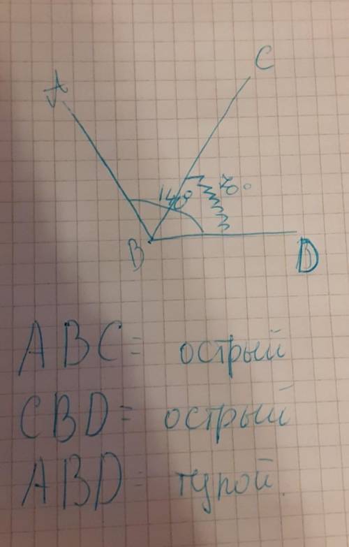 Начертите угол <АВС=140° а ) проведите луч так чтобы <АВD=DBC=70° б) назовите вид каждого угл