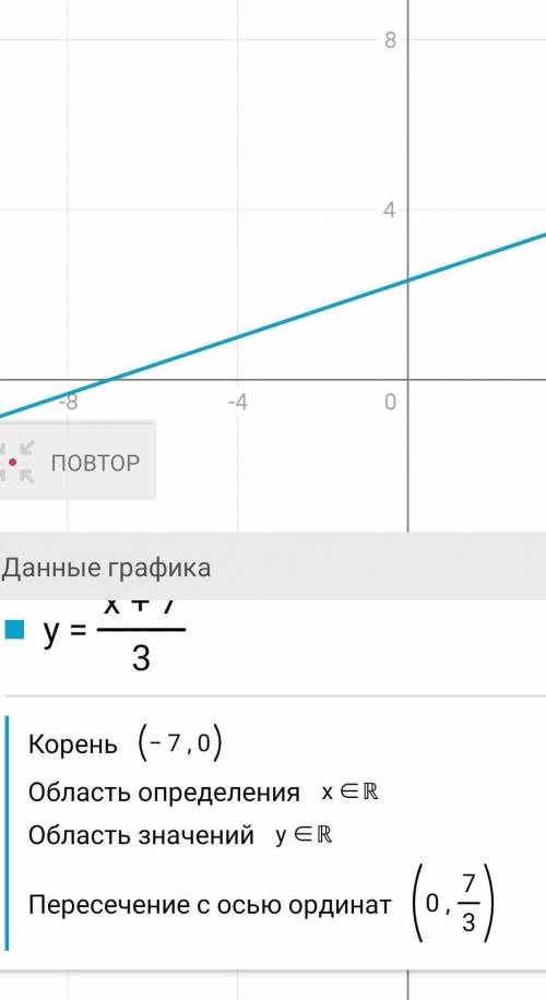 Знайдіть область визначення функції: у=(х+7)/3