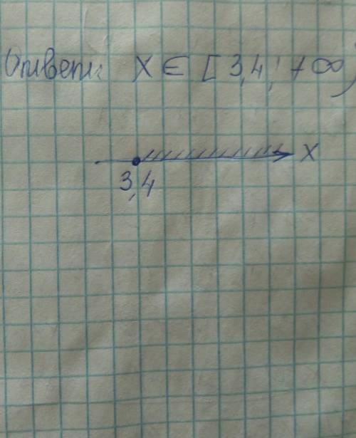 Найди решение неравенства. Начерти его на оси координат. x≥3,4 . x∈(−∞;3,4) x∈(−∞;3,4] x∈[3,4;+∞]