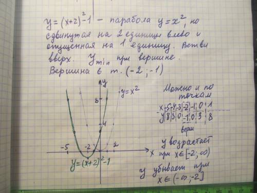 Постройте график фунции: а) y=–2x² б)y=(x+2)²–1 Найдите промежутки возрастания(убывания) функции. Ук