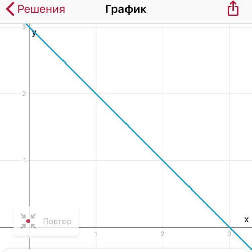 Построить график функции у=9-х^2/х+3