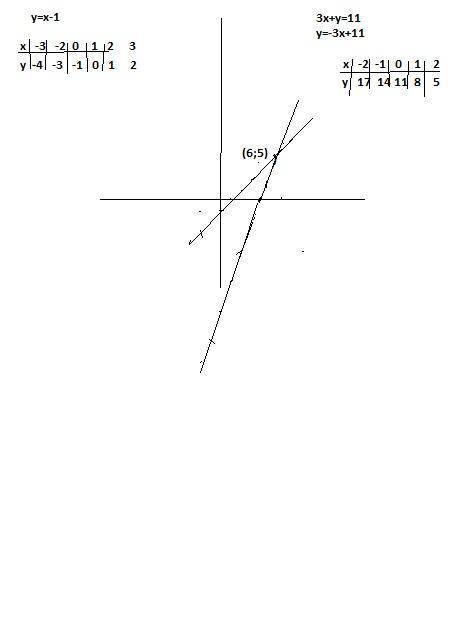 Реши графически систему уравнений. {y=x−13x+y=11