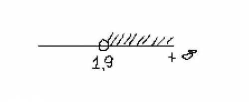 Найди решение неравенства. Начерти его на оси координат.x>1,9 .​
