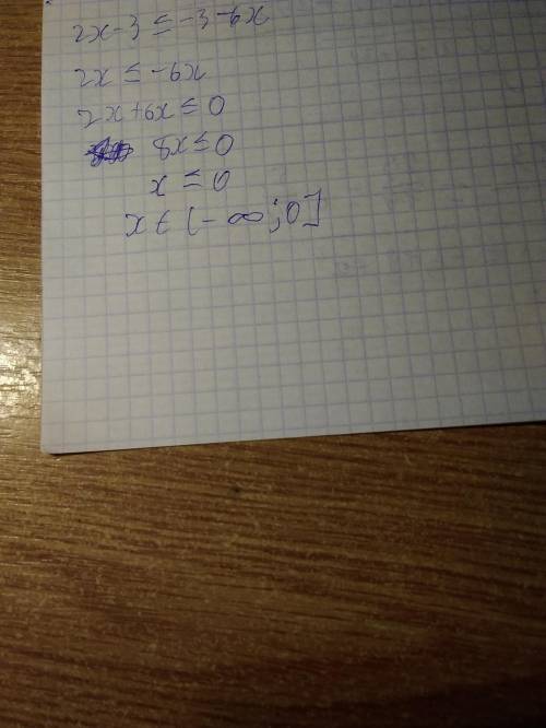 Реши неравенство и запиши ответ в виде числового интервала: 2x−3≤−3−6x.
