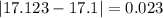 |17.123 - 17.1| = 0.023