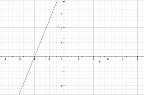X-y＝10 постройте график уравнения 0.5y＝2
