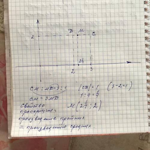 Время ограничено! На координатной прямой отмечены точки C(3,2) и D(22). Найди координату точки M, ко