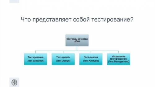 1. Что такое тест?2. Что представляет собой тестирование?3. Что такое тестовые данные?​