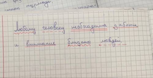 Синтактический разбор Любому человеку необхадима забота и внимание близких людей