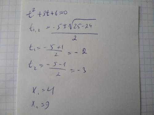 X^4+5x^2+6=0 сколько корней?
