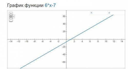 Найдите координаты точек пересечения графиков функций y=-4x-18 и y=6x-7