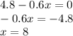 4.8 - 0.6 x= 0 \\ - 0.6x = - 4.8 \\ x = 8