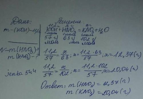 Массасы 11,2 г калий гидроксидін бейтараптауға қажетті азот қышқылының массайын жəне реакция кезінде
